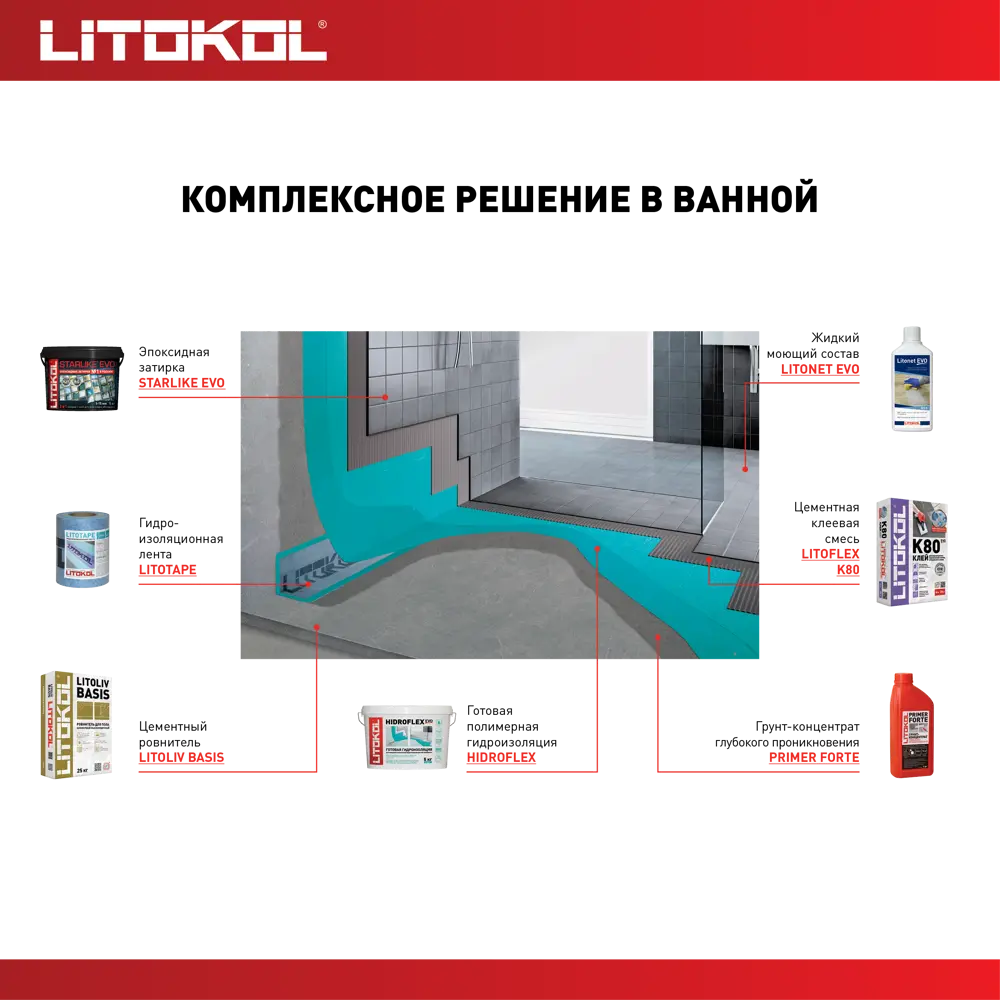Грунт-концентрат Litokol Primer Forte для укрепления минеральных поверхностей 1 кг 84265658 STLM-0047797 - Вид №4