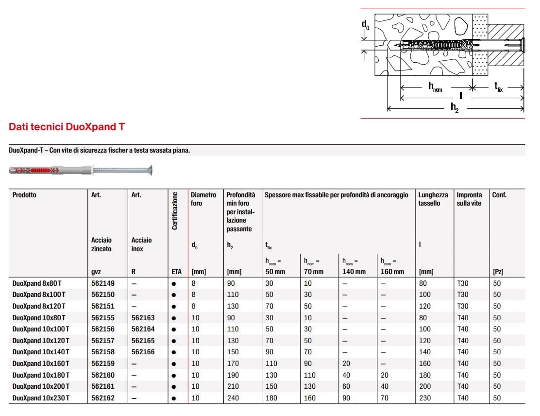 Удлиненный дюбель FISCHER Fischer DUOXPAND-T ARCH-00013763 - Вид №9