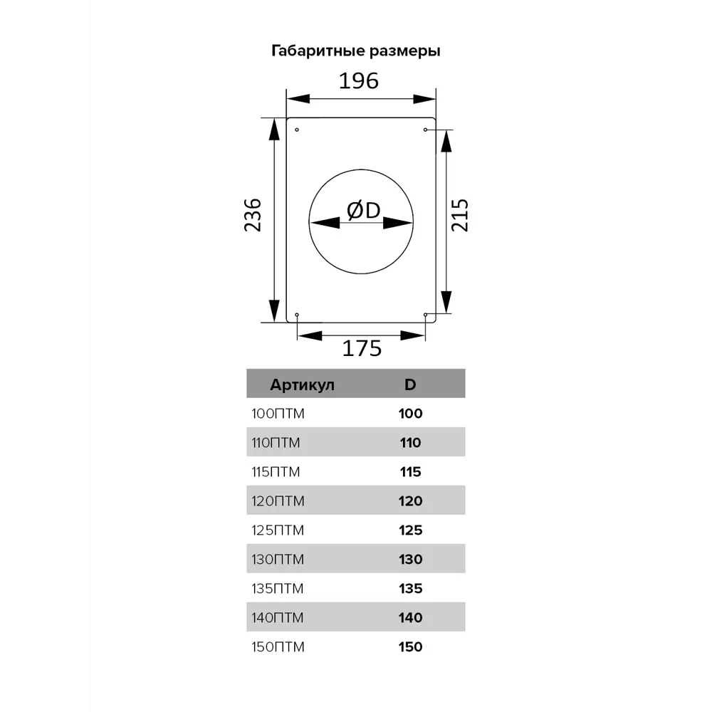 Площадка торцевая Era D100 мм металл цвет белый STLM-2205261 - Вид №2
