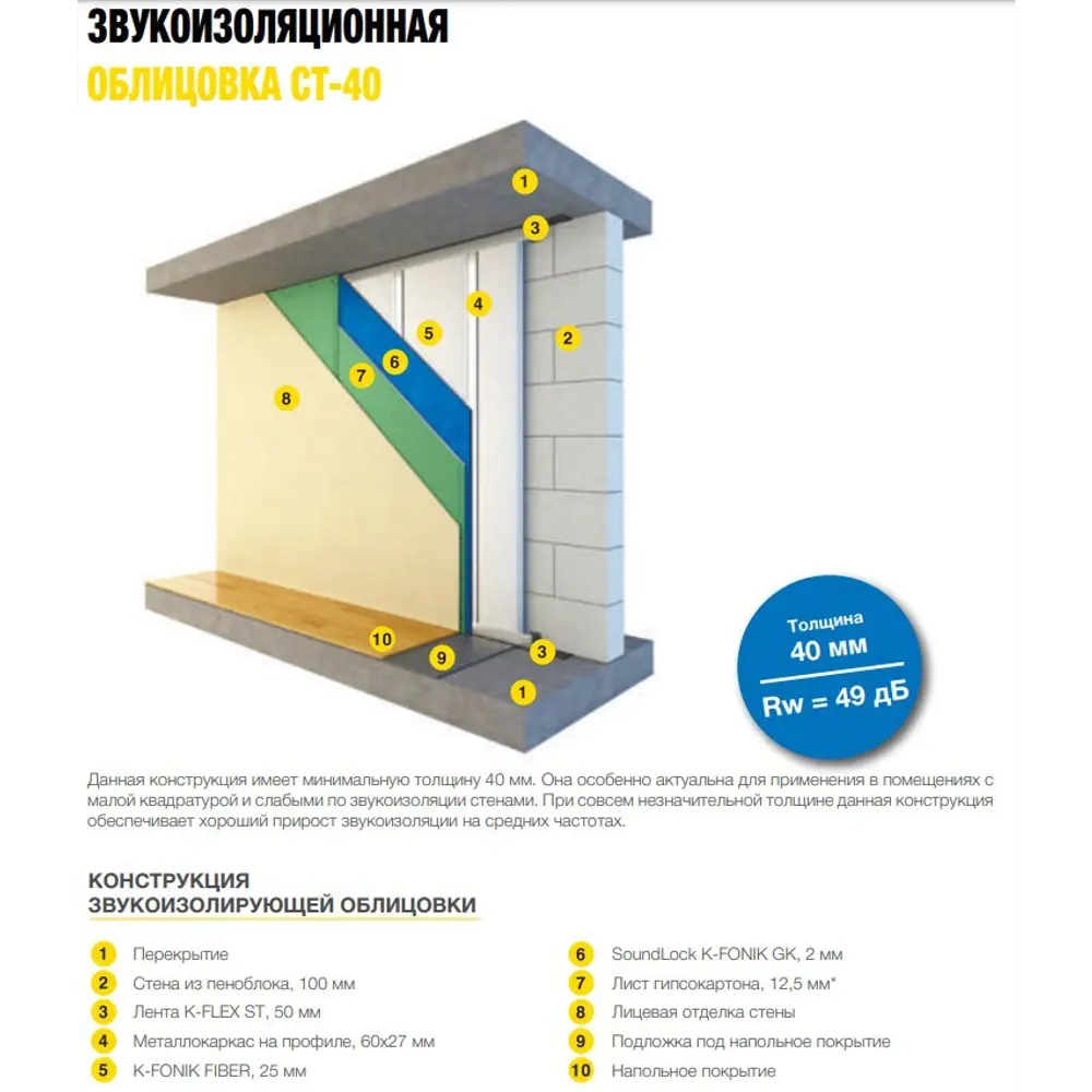 Мембрана звукоизоляционная K-Fonik GK Soundlock AD 2x1200 мм 2.5 м 3 м² K-FLEX STLM-2006908 - Вид №4