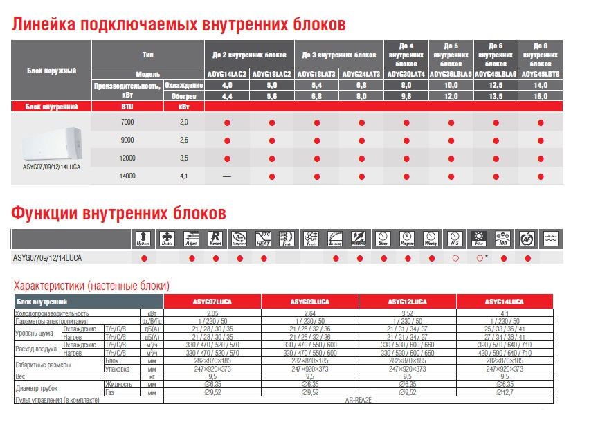 Настенный блок FUJITSU ASYG07LUCA sun-id-682765 - Вид №2