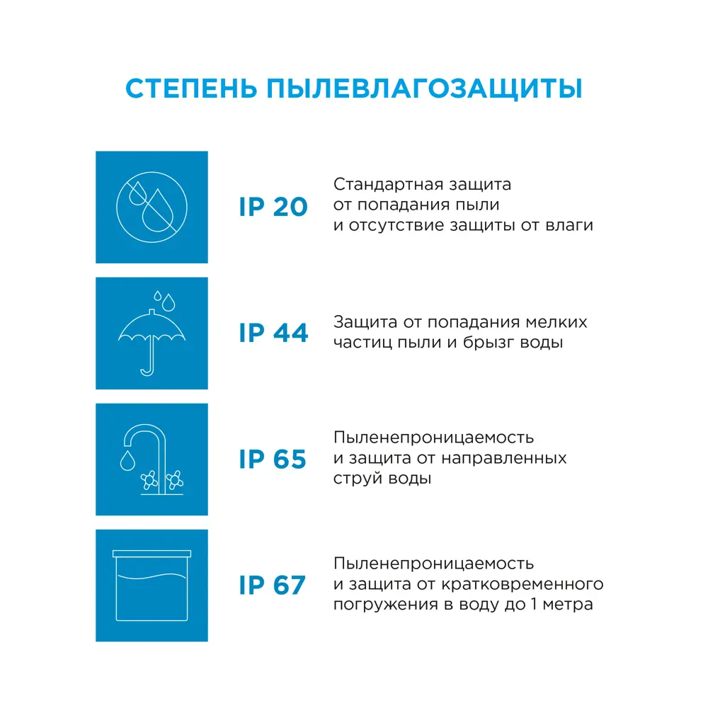 APEYRON Контурная подсветка для интерьера 3 метра теплый белый 81945420 STLM-0014374 - Вид №13