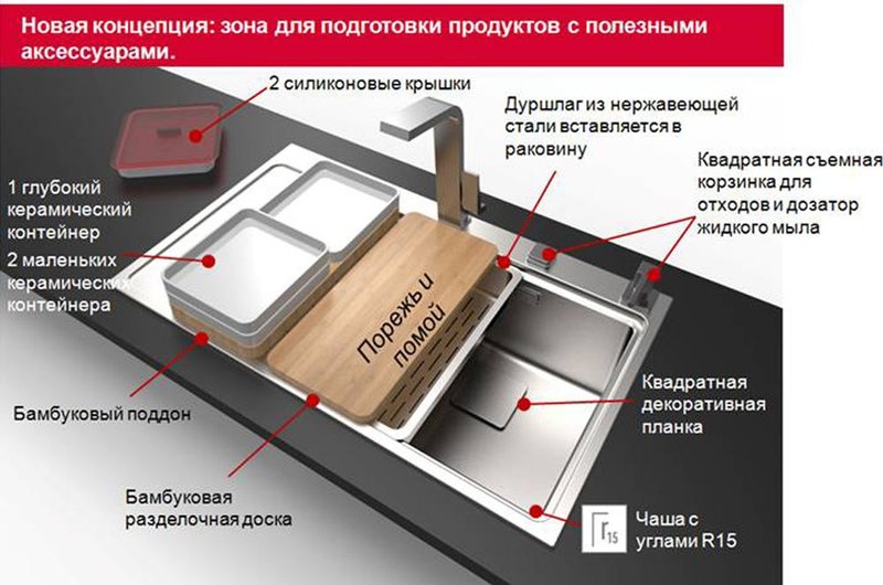 628409 Набор для хранения и готовки Teka Zenit R15 40199270 Испания  - Вид №1