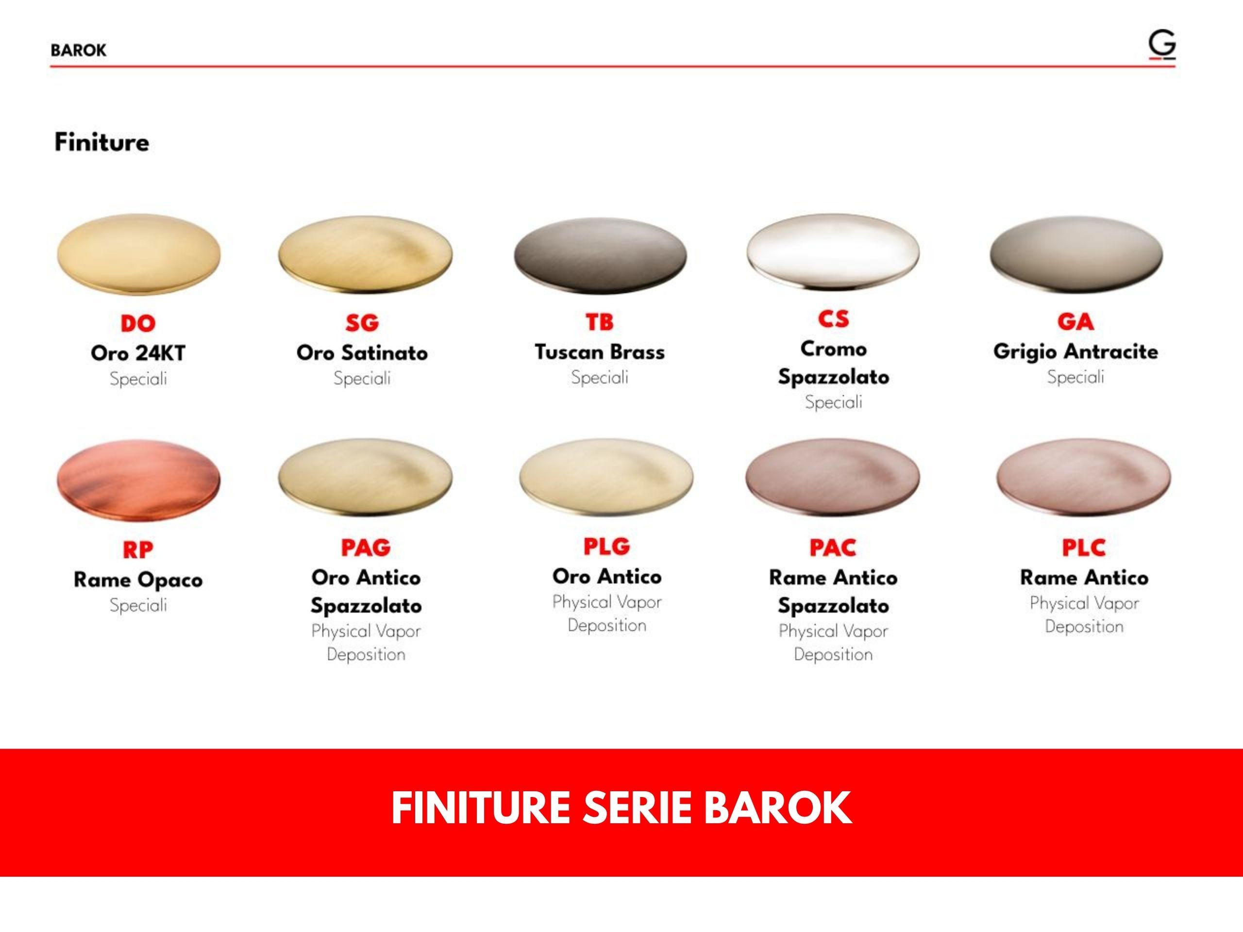 Смеситель для кухни с поворотным изливом GATTONI Barok ARCH-00076123 - Вид №1