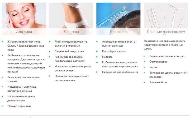 52669 Косметологический комбайн RU-606 6в1 (Дарсонваль, коагулятор, фонофорез, спрей, вакуумная чистка, вакуумный массаж) AURO  - Вид №4