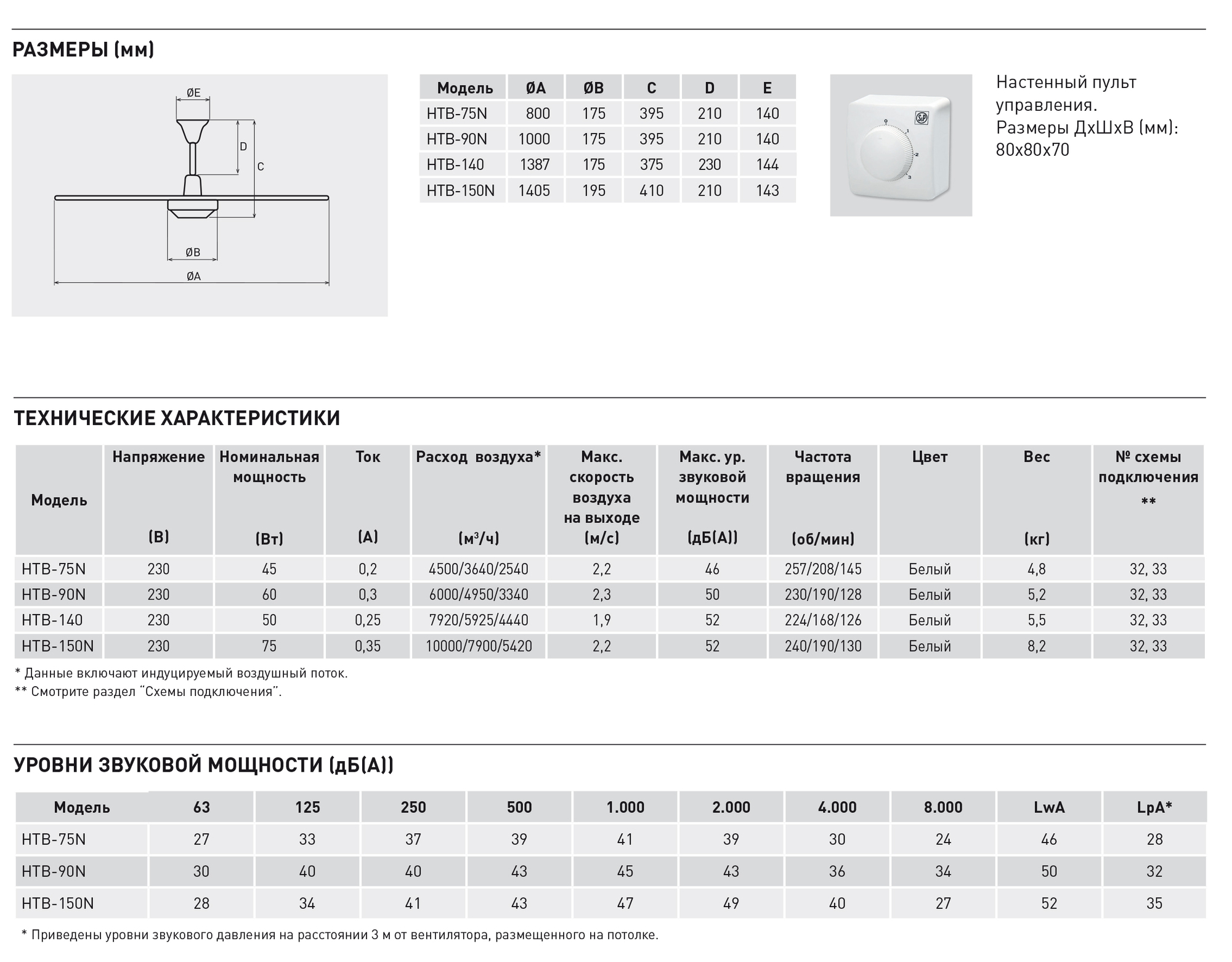 Потолочный вентилятор Soler Palau HTB-75N 5316424000 - Вид №1
