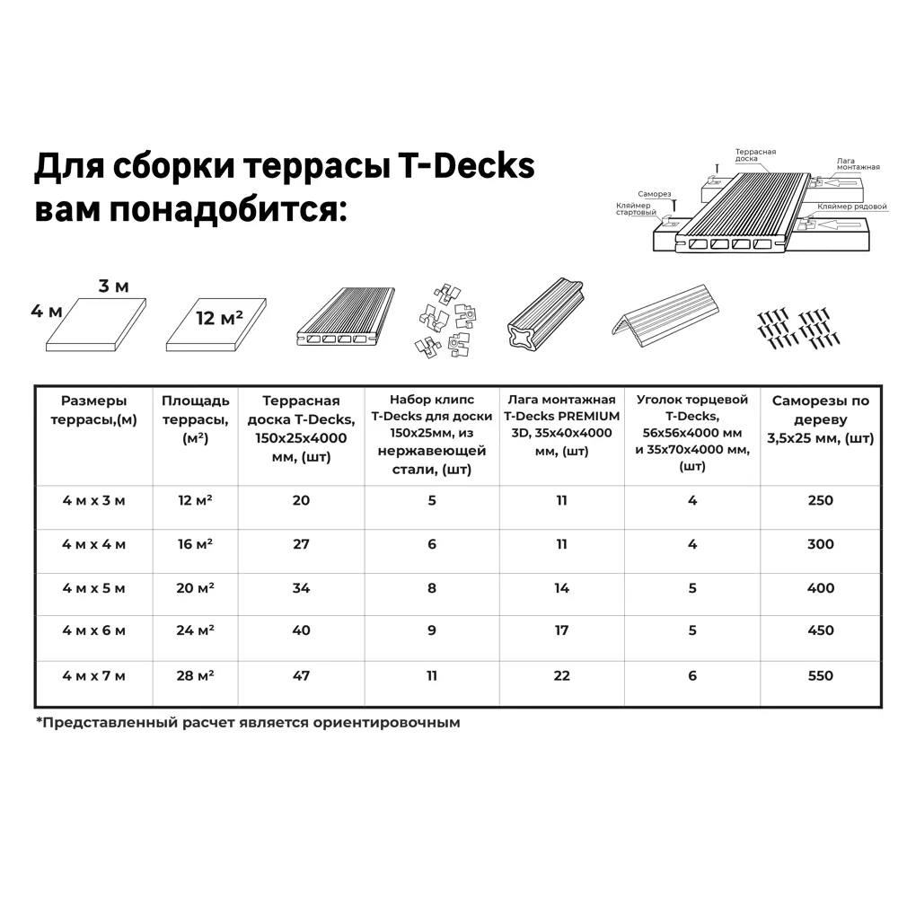 Террасная доска ДПК T-Decks цвет Серый 4000x150x25 мм двусторонний вельвет 0.6 м² STLM-2057427 - Вид №14