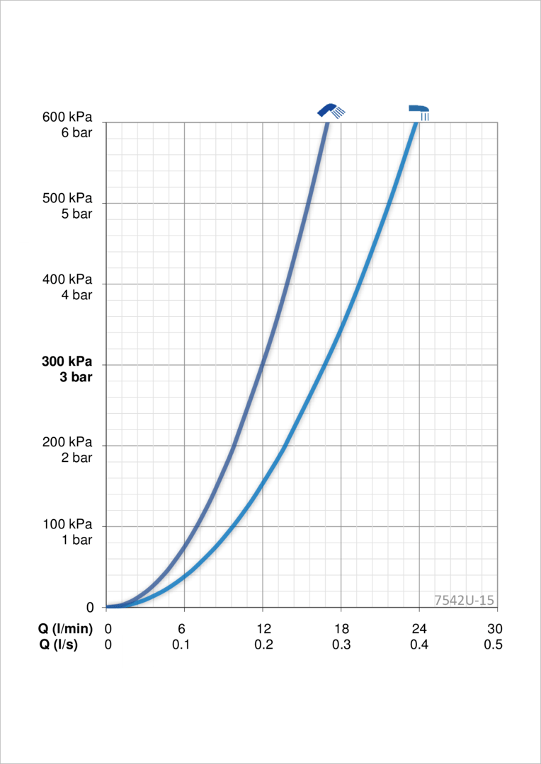 Oras 7542U-15 Cмеситель для ванны и душа, 6 V 7542U-15 Esteta Wellfit Хром/Серый  - Вид №4