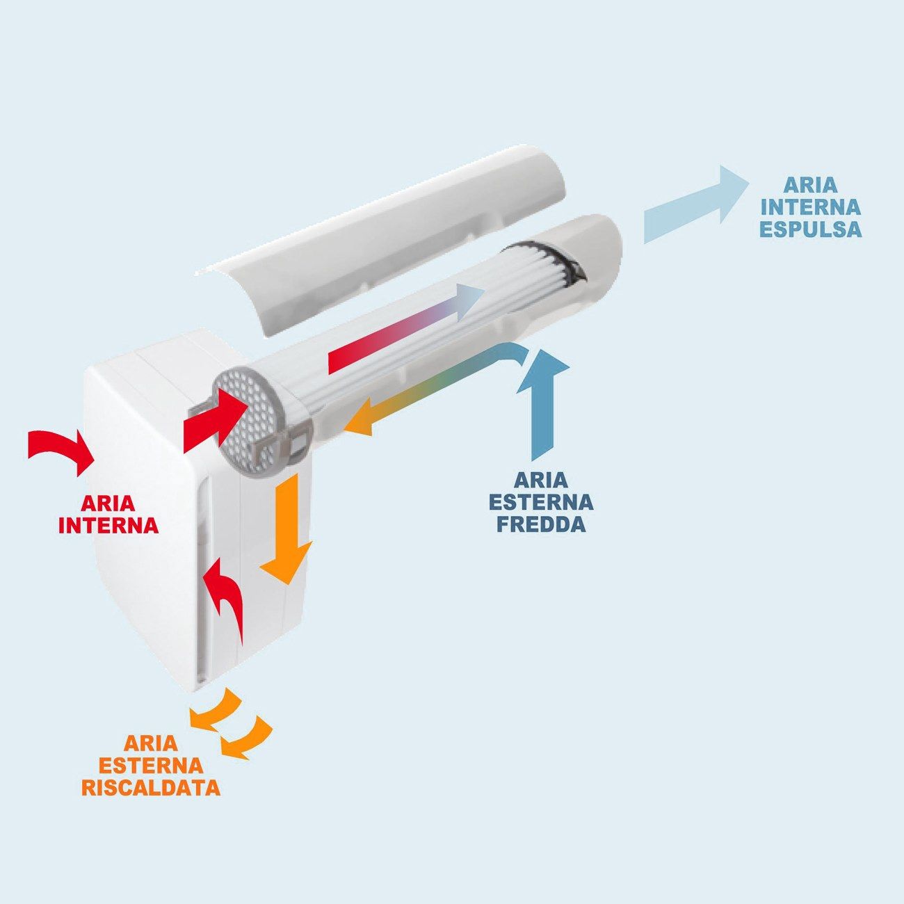 Рекуператор тепла с двойным потоком First Corporation вентиляция ARCH-00080504 - Вид №3