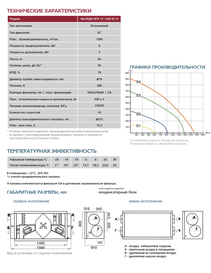 Приточно-вытяжная установка с пластинчатым рекуператором ФЬОРДИ ВПУ CF 1200 Н sun-id-683660 - Вид №2