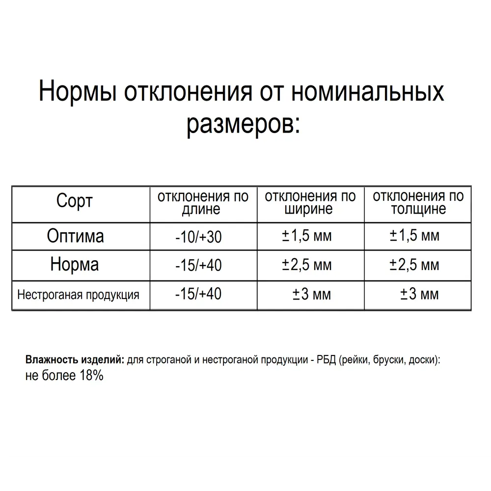 Santreyd Брусок строганый сосновый 50×50×3000 мм для строительства и отделки 81947398 STLM-0014531 - Вид №6