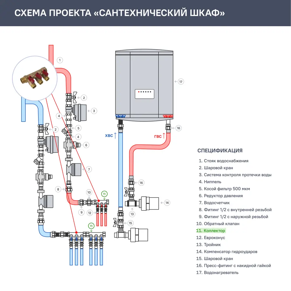 Коллектор с кранами 3 выхода 1x1/2" НР латунь Santreyd STLM-2166207 - Вид №4
