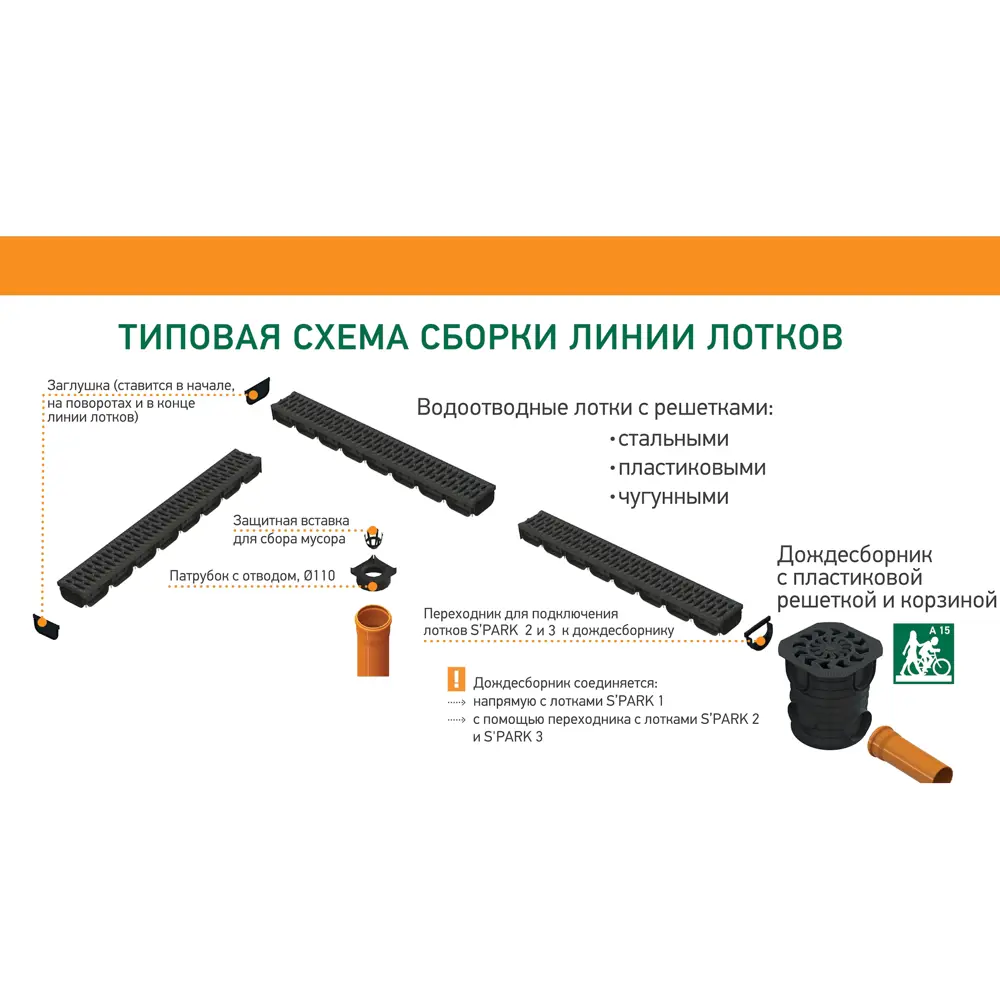 Лоток Standartpark Spark 2 пластиковый 1000x125x70 мм с пластиковой решеткой класса А15 STLM-2018507 - Вид №9
