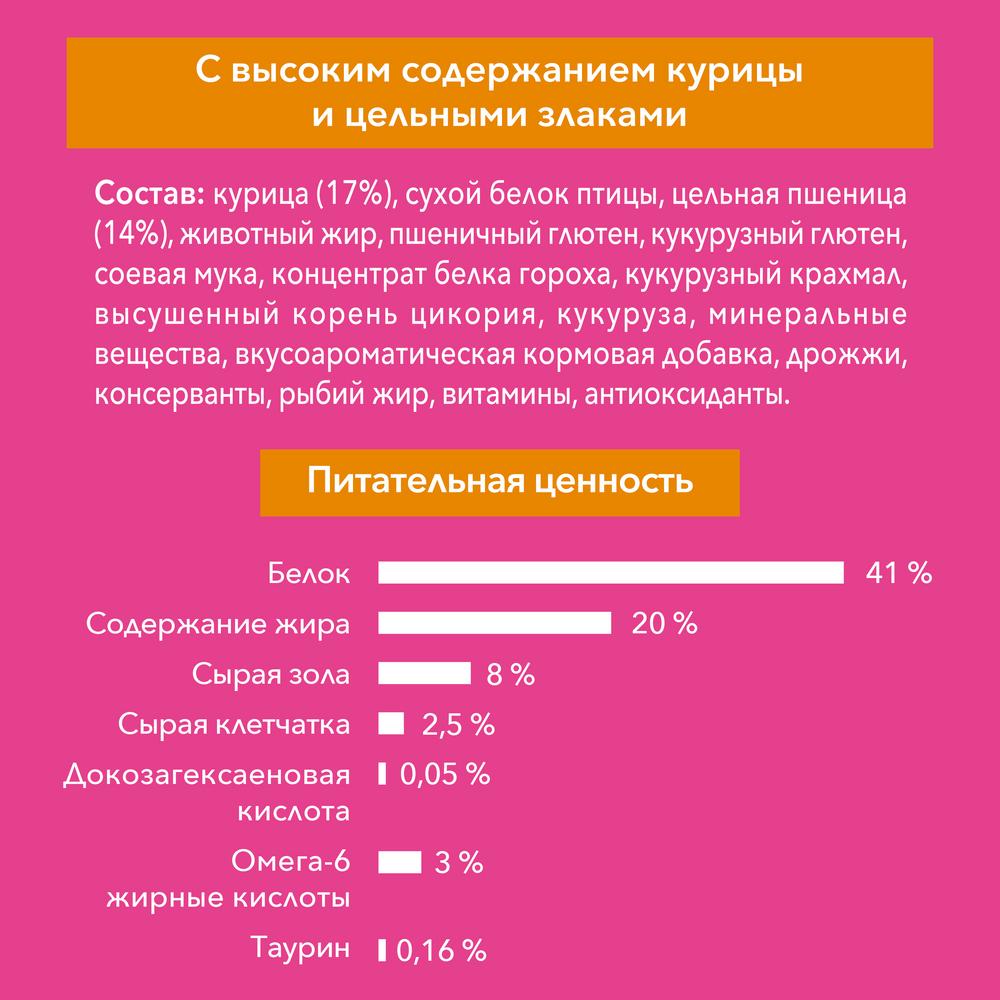 ПР0059659 Корм для котят Курица, цельные злаки сух. 750г ONE  - Вид №7