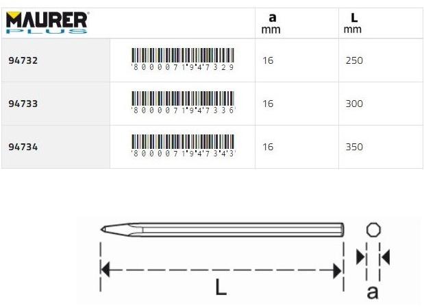 MAURER PLUS Остроконечное долото из закаленной стали sun-id-1506262 - Вид №1