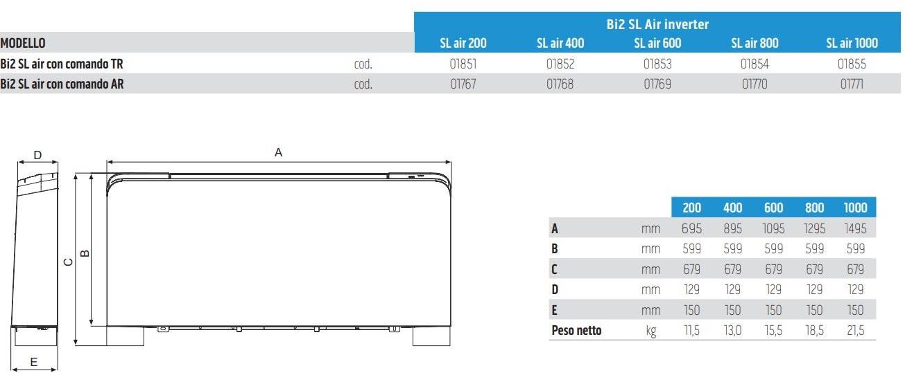 OLIMPIA SPLENDID Ventilradiatori e ventilconvettori sun-id-1346548 - Вид №4