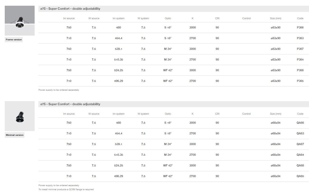 Круглый поворотный прожектор для подвесных потолков iGuzzini лазер ARCH-00139510 - Вид №8