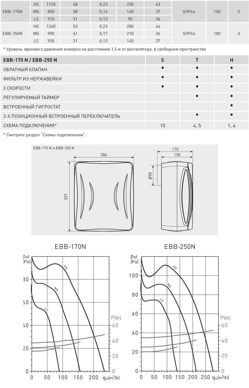 Накладной вентилятор Soler Palau EBB 250 N T 5211851000 - Вид №3
