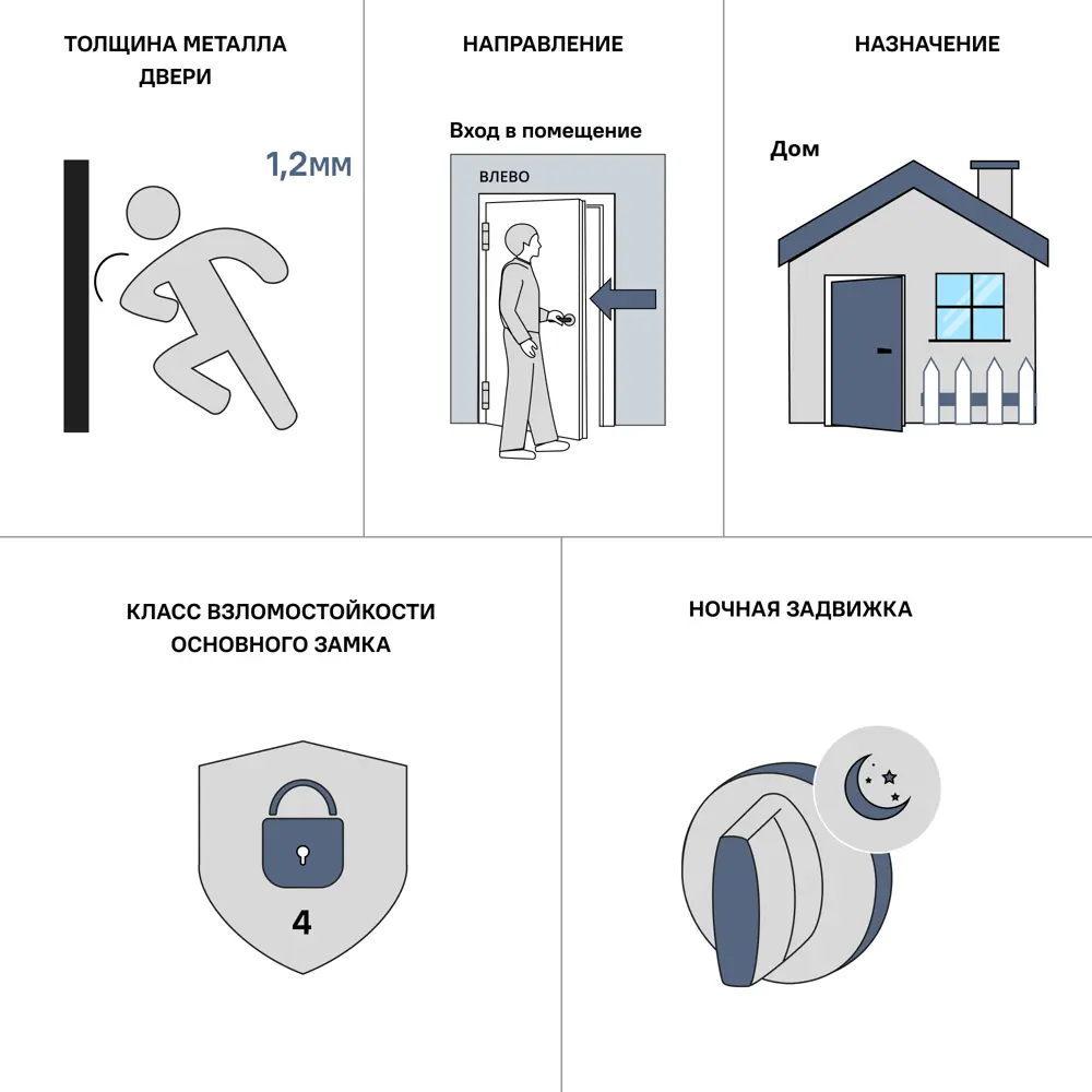 Дверь входная металлическая Термо 98x205 см левая вуд тангент белый DOORHAN STLM-2138397 - Вид №9