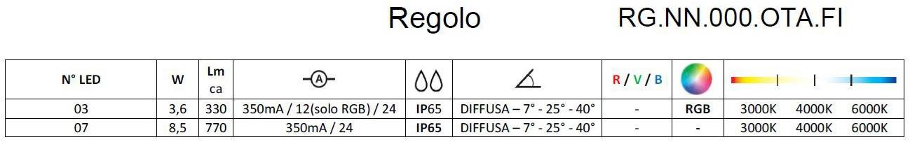 Brillamenti Светодиодный лестничный светильник для улицы Regolo / loto Rg.nn.000.ota.fi - Вид №2