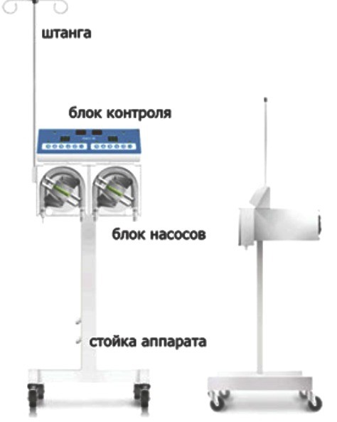Аппарат для колоногидротерапии АМОК-2Б Santreyd MED-61 - Вид №2