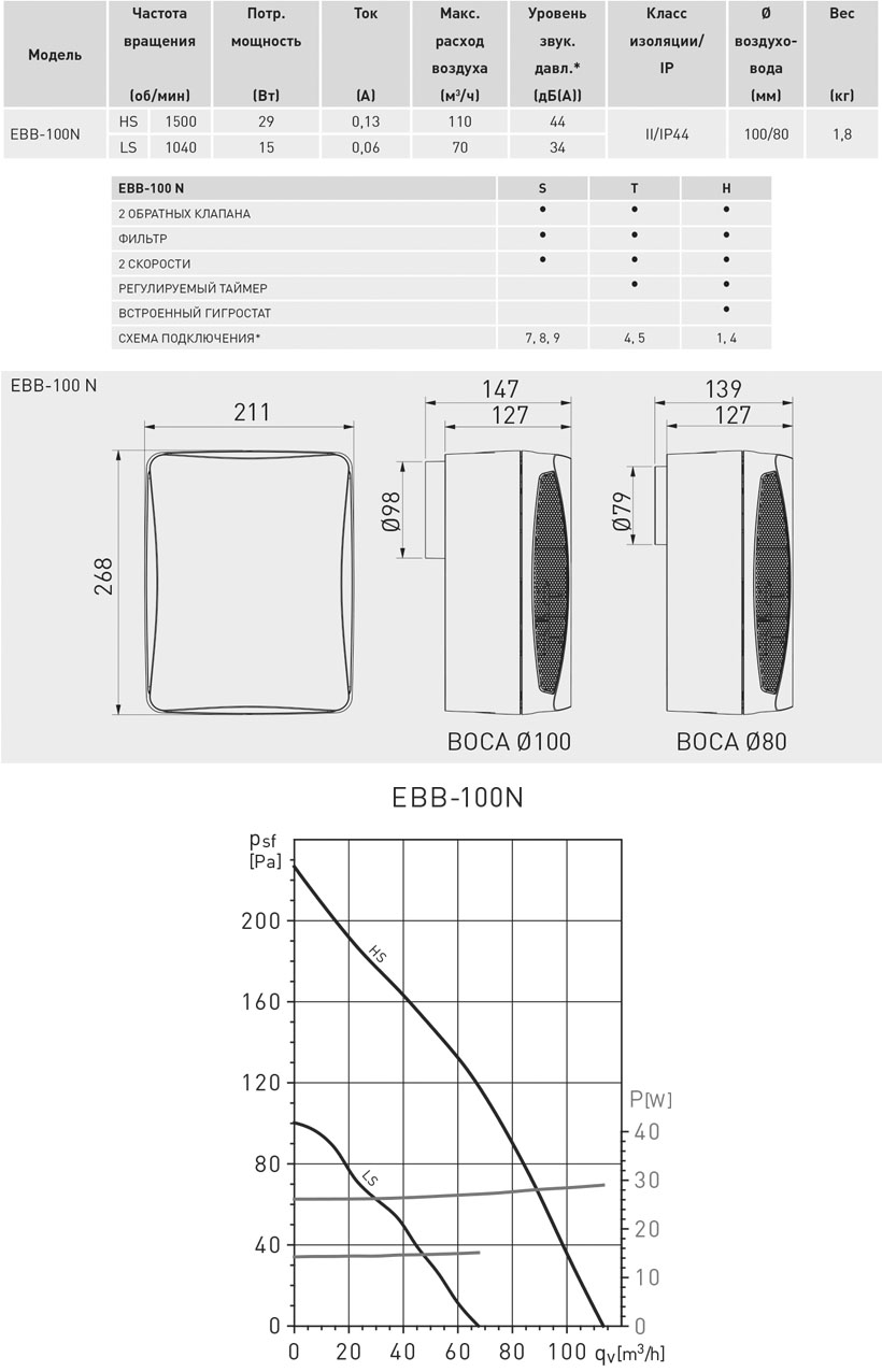Накладной вентилятор Soler Palau EBB 100 N S 5211944400 - Вид №3