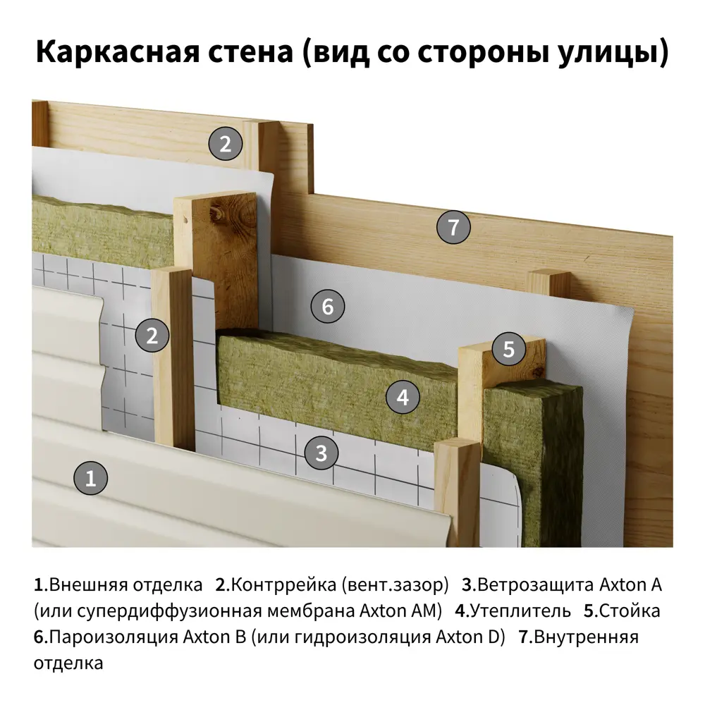 Ветро-влагоизоляция Axton (a) 15 м2 STLM-2018138 - Вид №5