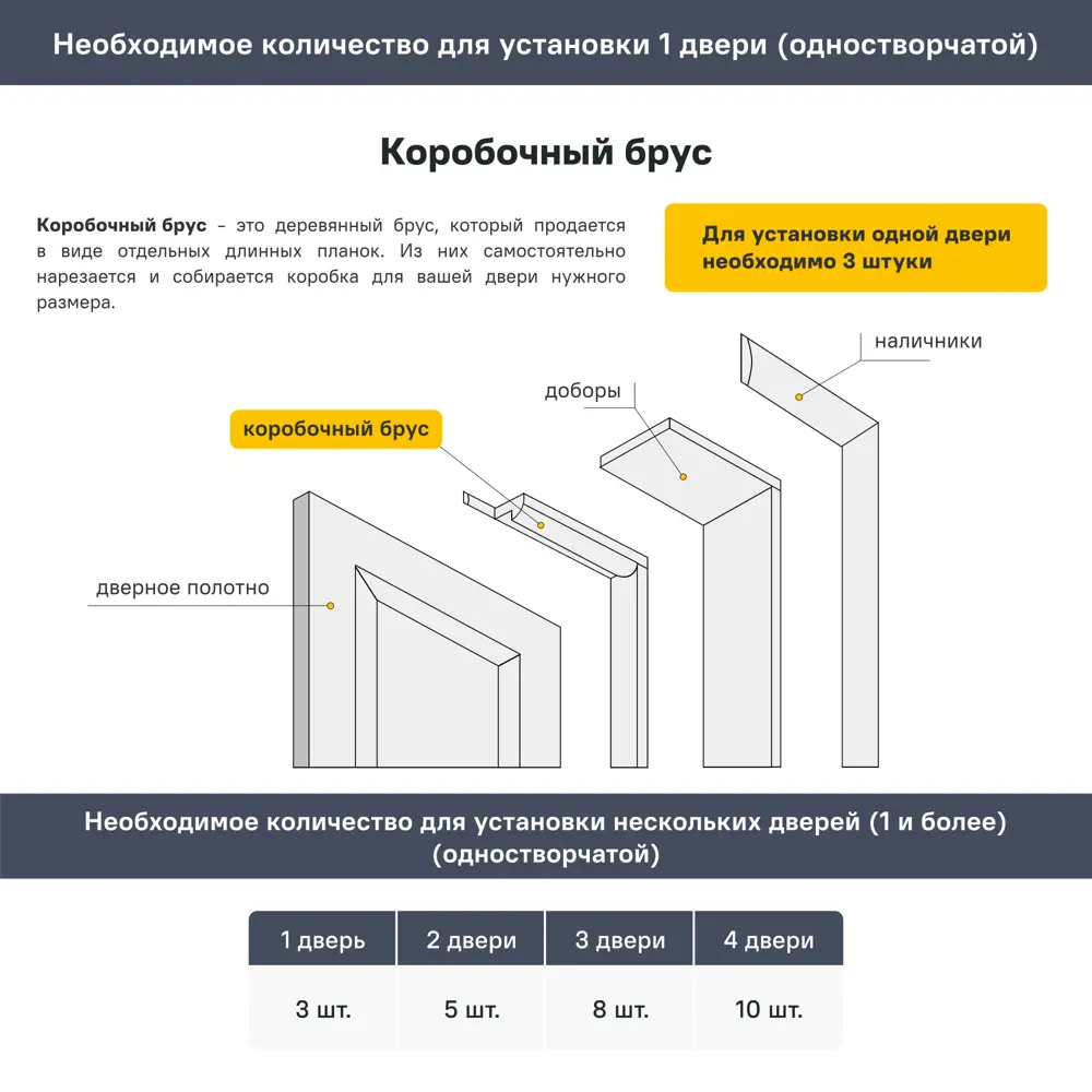 Дверная коробка Лайн 2070x70x26 мм ПВХ ламинация цвет дуб бриг Santreyd STLM-2191005 - Вид №3