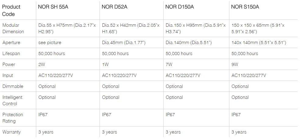 Neonny Светодиодный лестничный светильник для улицы Recessed in ground sun-id-1351716 - Вид №1