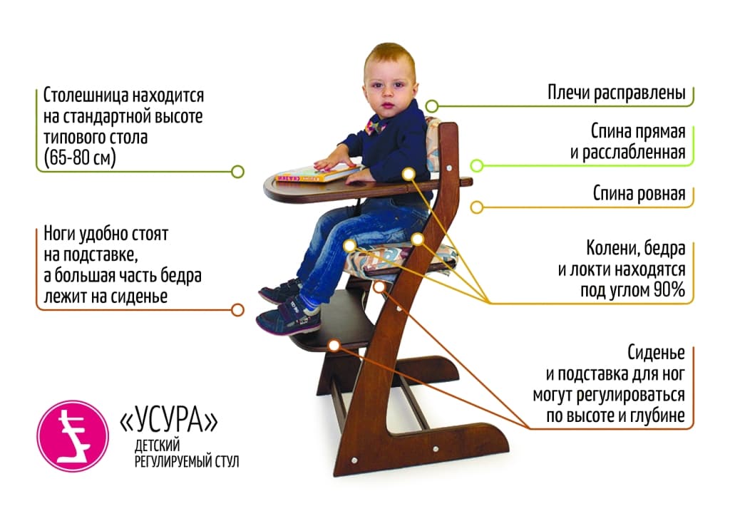 Детский растущий регулируемый стул "Усура" графит, мятный БЕЛЬМАРКО  326889 Голубой;серый Santreyd  - Вид №4