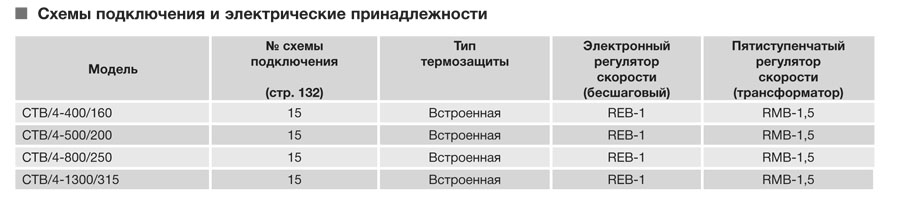 Крышный вентилятор Soler Palau CTB/4-800/250 5136896400 - Вид №3