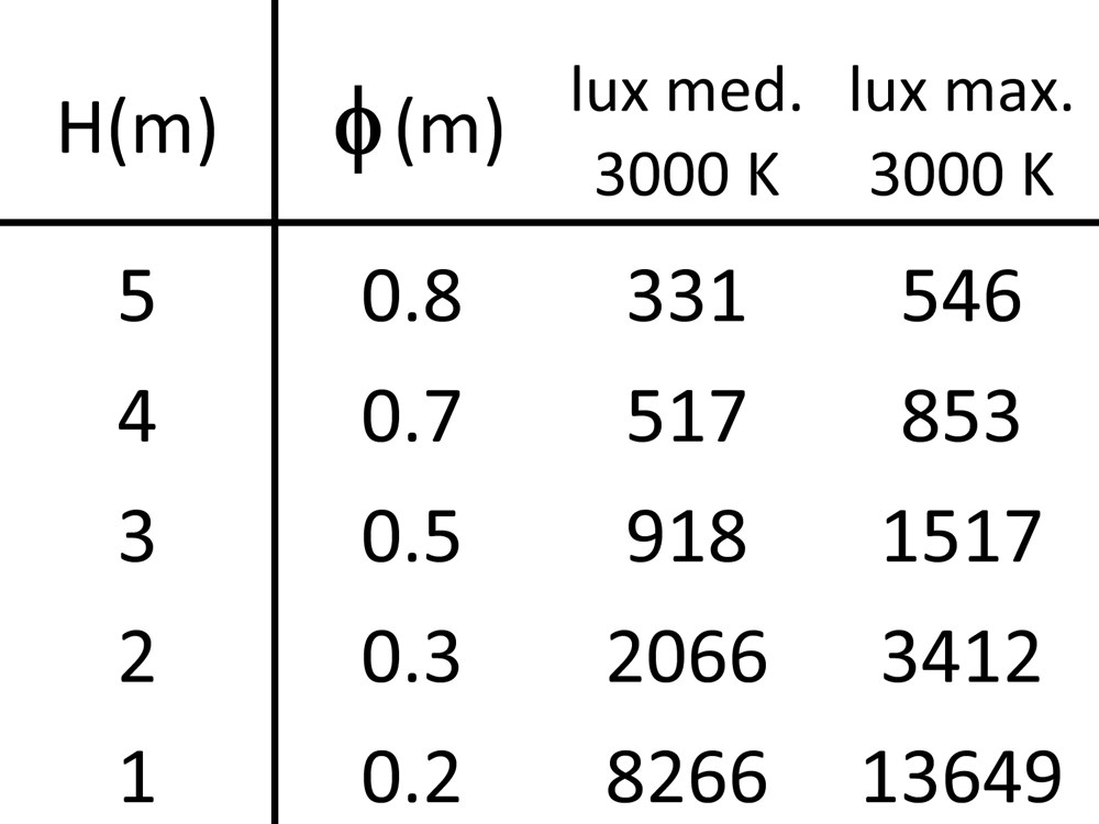 Carrera Ghidini Carrera .15 Нержавеющая Сталь  - Вид №4