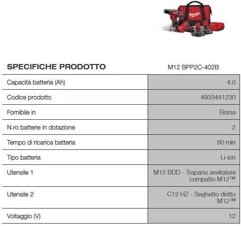 MILWAUKEE Набор отверток + ножовка sun-id-1422082 - Вид №1