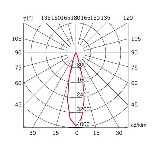 Подвесной светильник D57A1143 от Fabbian FABBIAN ДИЗАЙНЕРСКИЕ 242692 Зеленый  - Вид №5