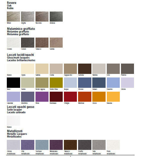 IN35 INDICE Комплект мебели для ванной комнаты 25+25+145 см ARDECO Ardeco S. R. L 42826 - Вид №1