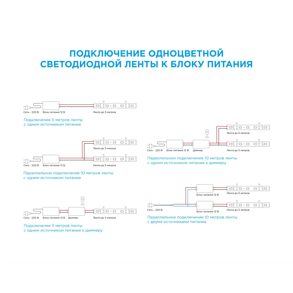 Светодиодная лента для контурной подсветки Apeyron SMD5050 12В 10мм 5м 10Вт/м 60диод/м 700лм/м IP65 3000К теплый свет STLM-2055297 - Вид №19