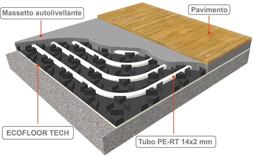 Rossato Group Система теплого пола малой толщины Ecofloor sun-id-1474060 - Вид №3