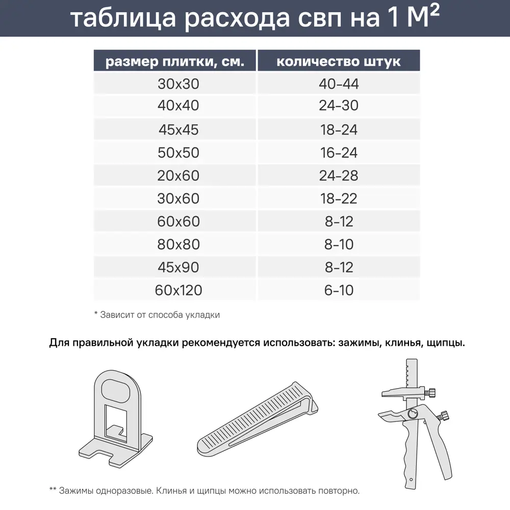 Т-образная проставка (зажим) DILWIS СВП 100 шт. рекомендуемая ширина шва 2 мм 89452856 STLM-2009198  - Вид №5