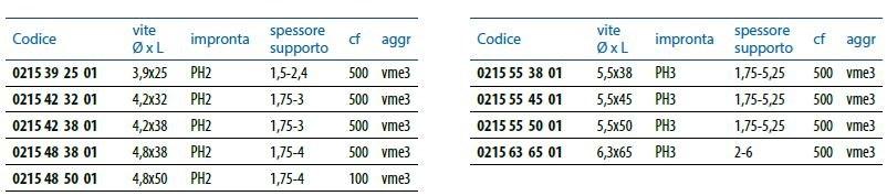 Unifix SWG Саморез с крыльями Viti autoforanti e autofilettanti sun-id-1419526 - Вид №1