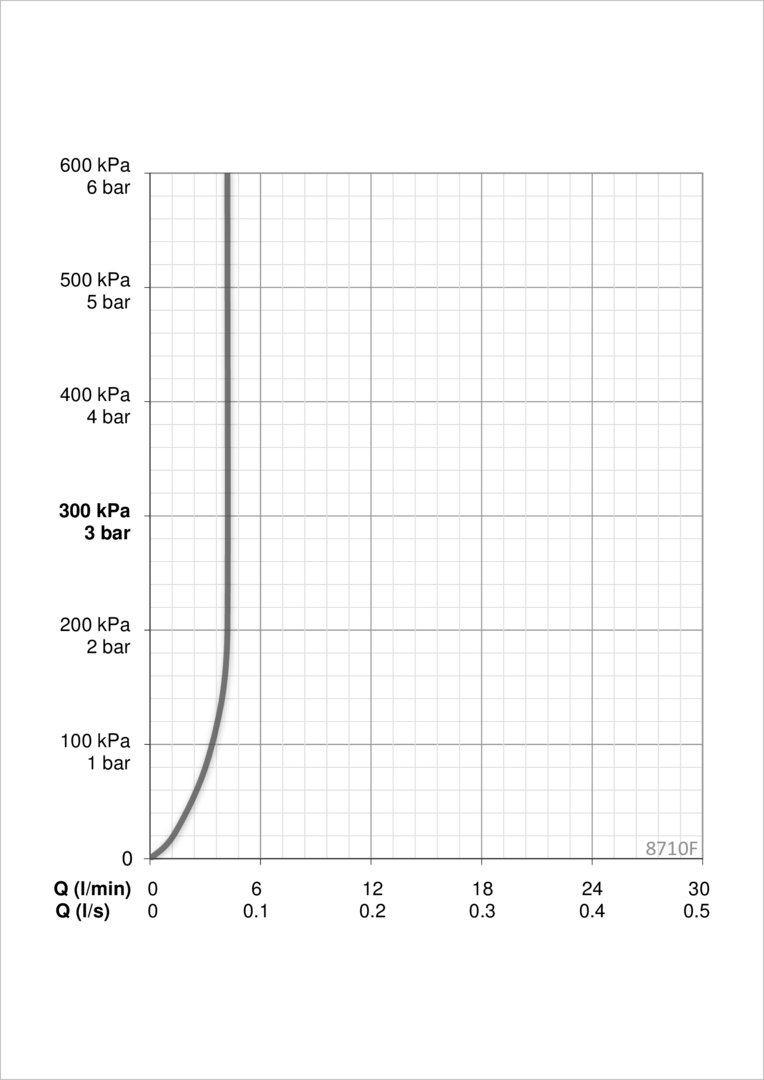 Oras 8710F Смеситель для умывальника, 6 V 8710F ALESSI Sense Хром/Белый  - Вид №7