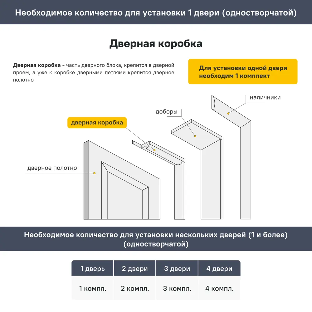 Дверная коробка с петлями в комплекте Invisible L 2200x59x45 мм черный (2.5 шт.) 89391361 STLM-2091782 VELLDORIS  - Вид №3