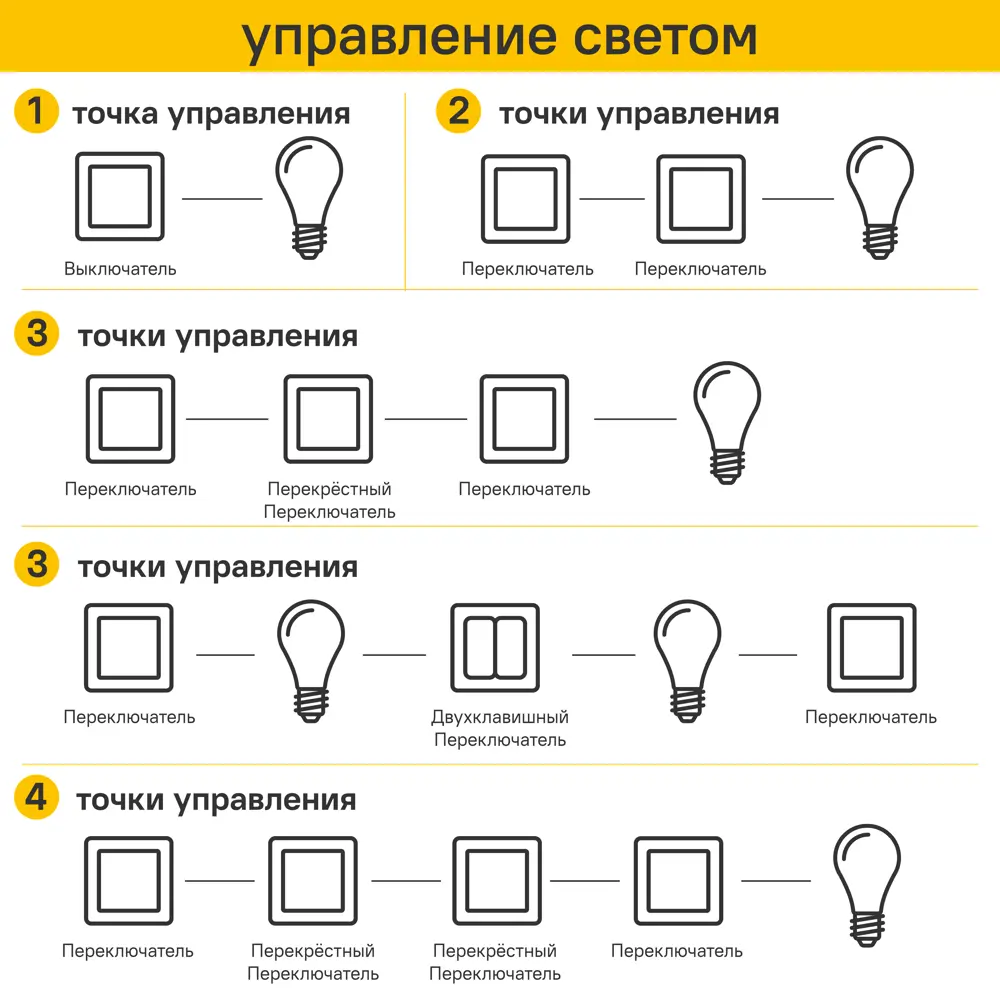 Выключатель карточный встраиваемый Systeme Electric Glossa 1 клавиша цвет антрацит STLM-2161559 - Вид №2