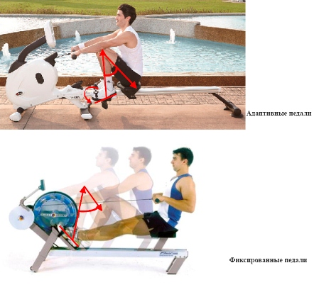 Гребной тренажер x-trend la-4201i X-TREND sun-id-2067819 - Вид №6