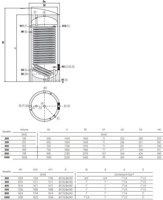 CORDIVARI Котел с 1 фиксированным теплообменником Termoidraulica sun-id-1417175 - Вид №1