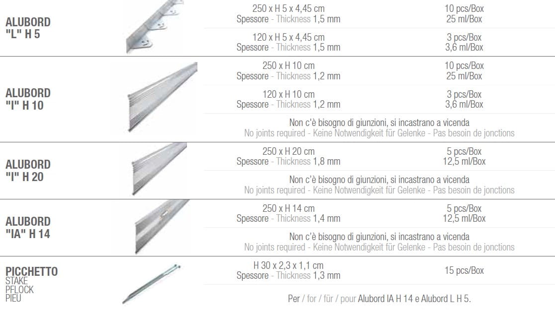 Окантовка для алюминиевых клумб GRANULATI ZANDOBBIO бордюр ARCH-00069927 - Вид №21