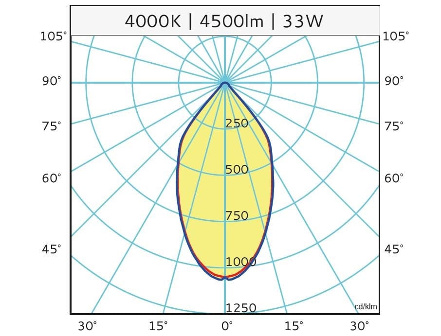 Утопленный светодиодный прожектор Metalmek FL ARCH-00031335 - Вид №3