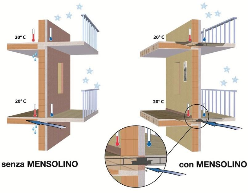 PONTAROLO Терморазрыв для балконов sun-id-1423148 - Вид №2