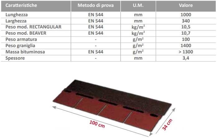 ONDULINE ITALIA Канадская плитка sun-id-1507649 - Вид №9