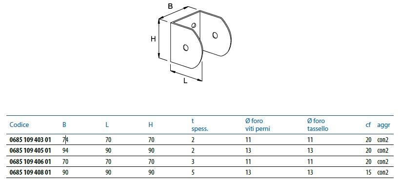 Unifix SWG Supporti a muro sun-id-1375150 - Вид №1