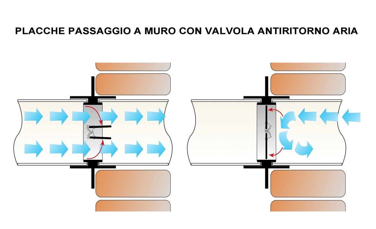 Пластина для настенного прохода с обратным клапаном First Corporation вентиляция ARCH-00055687 - Вид №2